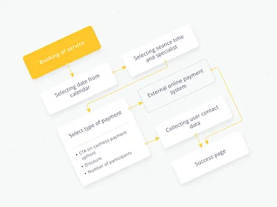 User Case schema WIP arrow clean corporate data design digital illustration modern schema ux vector web