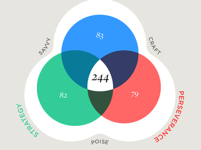 Beach Volleyball Ability Indicator beach indicators rating score venn venn diagram volleyball