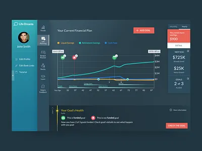 Life Dreams business chart dashboard finance finance planner financial goal graph health life life planner plan planner platform prediction profile savings steps ui web