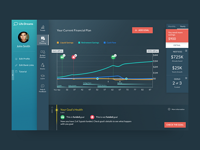 Life Dreams business chart dashboard finance finance planner financial goal graph health life life planner plan planner platform prediction profile savings steps ui web
