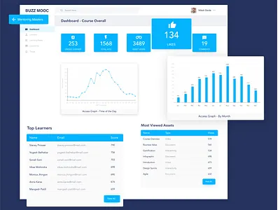 Daily UI#07 - Dashboard chart dashboard design graph list redesign table ui design ux