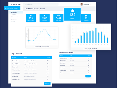 Daily UI#07 - Dashboard chart dashboard design graph list redesign table ui design ux