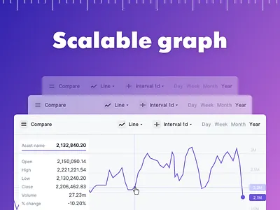 Scalable graph (sketch) attached finance fintech graph scale sketch web