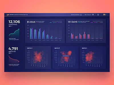 VIBE Dashboard dashboard data design heat map product ui uidesign ux