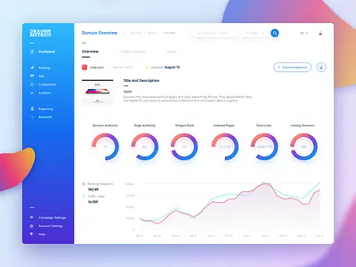 Dashboard revamp charts dashboard graph pie chart tables