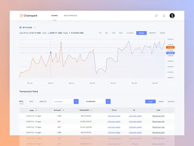 Crypto Analytics & Intelligence tool app bitcoin charts crypto crypto currency dashboard dashboard ui interface sketch ui ux web