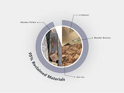Materials Pie Chart annotation avenir chart infographic pie chart piece piechart