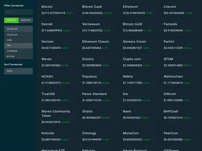 Cryptoprices.now.sh | Dashboard for exploring cryptocurrencies crypto crypto currency dashboard design dashboard ui web webdesign
