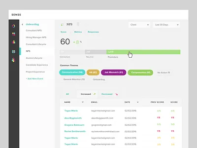 Sense NPS Analytics analytics dashboard nps ux ui
