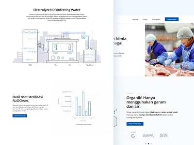 Marketing Website Naoclean