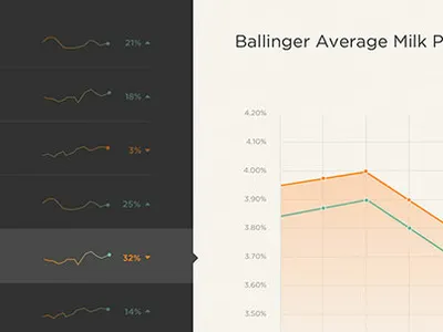 Quick access chart dashboard agriculture chart dashboard