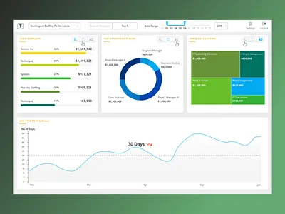 Sketch Freebie - Dashboard with Source file activity contingent worker performance dashboard dashboard design dashboard flat design graphs tableau