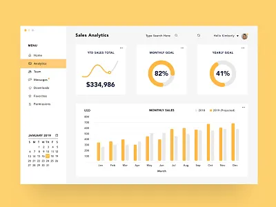 Sales Dashboard app chart clean dashboard data data analytics data viz graph minimal product design saas sketch ui ux visualization web
