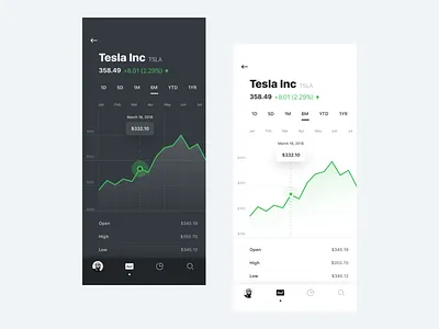 Stock App app finance ios san francisco