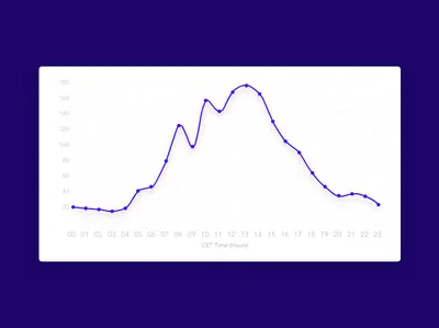 DailyUI#12 - Graph - Data Visualisation design