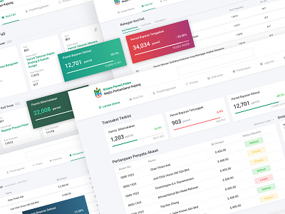 Mpk Dashboard accounting admission analytics card dashboard interface management portal search tracking ui ux web design