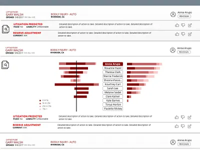 Insurance Claims concept