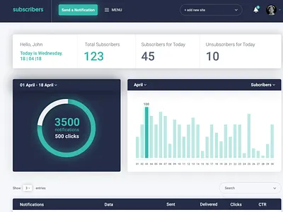 Subscribers.com branding design push notifications ui ux ui