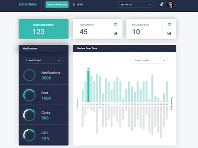 Subscribers.com clean design dashboard design design push notification saas ux ui