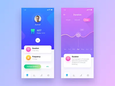 Tooth Brush App Design analytics app brush care clean design duration health laest medical mobile profile simple tooth ui ux
