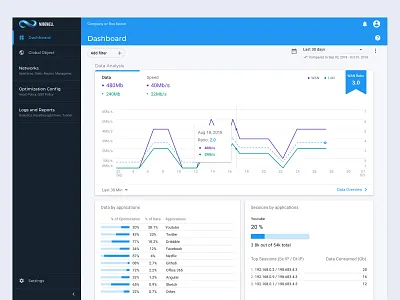 Dashboard - Networking Tool (SD-WAN, WAN OPP) analytics dashboard graphs material design networking nubewell sd wan wan wan optimization webapp webapplication