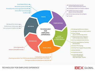 Infographic infographic