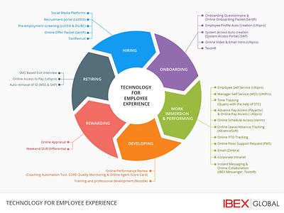 Infographic infographic
