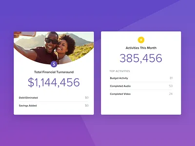 Data Cards activity cards dashboard data engagement list metric money numbers points