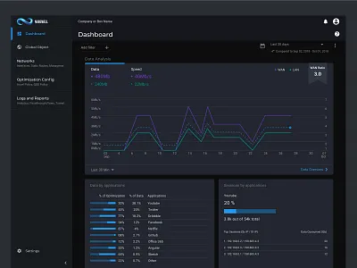 Dashboard Dark Theme - Networking Tool (SD-WAN, WAN OPP) admin panel analytics analytics dashboard branding colors dark theme dashboard graphs networking nubewell sd wan wan optimization webapp webapplication