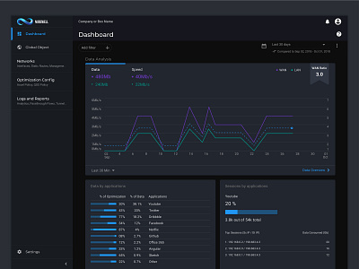 Dashboard Dark Theme - Networking Tool (SD-WAN, WAN OPP) admin panel analytics analytics dashboard branding colors dark theme dashboard graphs networking nubewell sd wan wan optimization webapp webapplication