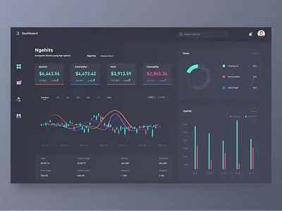 Dashboard about stocks app design icon ui ux web