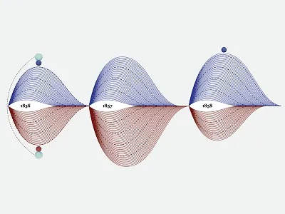 The Epistolary Relationship Between Marx and Engels – Detail chart data data visualization datavisualization dataviz diagram drawing figure graph illustration infographic infographics information network relations visualization