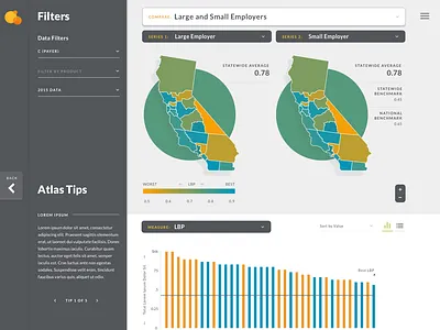 Integrated Healthcare Association ux