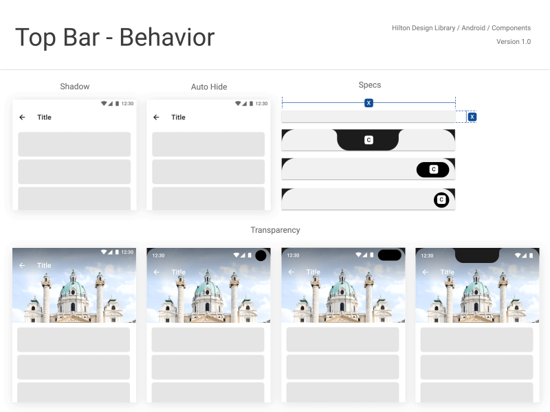 Dealing with Notches and Cutouts - Android