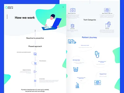 Healthplus.ai ai amsterdam app artificial intelligence branding design designer digitalproductdesign digitalproductdesigner health health app healthcare icon illustration interface logo mobile ui ux visualdesign