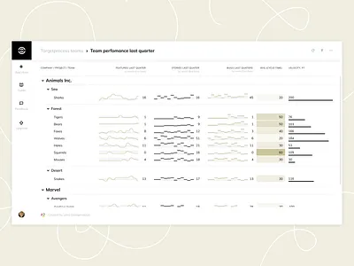 Vizydrop Visual Tables — Sparklines chart dashboard data analytics tables visualization