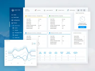 [Super Router] UX/UI Project app design application bootstrap design embed embedded minimalism minimalistic saas design software design table design ui design ui library ux design ux research web app