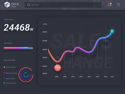 data visualization ui ux