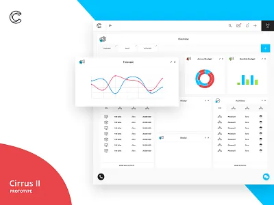 Cirrus 2 Prototype admin app blue crm dashboard design diagram graph infographics landing page listing navigation red stats ui ux