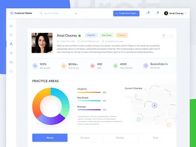 Marketplace Dashboard Profile Screen about attorneys active job add a new project all message attorney dashboard attorneys profile screen b2b contact screen create a new project desktop application in progress job inbox app job history marketplace job success marketplace dashboard design marketplace dashboard screen marketplace profile screen review screen support screen write message
