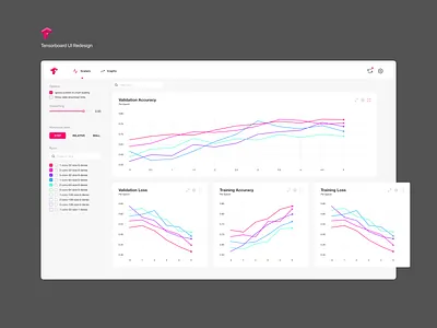 Tensorboard - UI Monday #4 artificial intelligence clean concept dashboard developer flat google machine learning redesign tensorflow ui webapp
