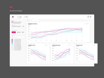 Tensorboard - UI Monday #4 artificial intelligence clean concept dashboard developer flat google machine learning redesign tensorflow ui webapp