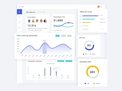 Dashborad Management dashboard design ui ux web xd