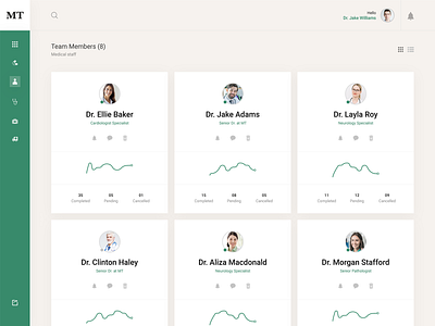 Doctor Team Management Dashboard branding clean dashboard dashboard interface design designer doctor flat graphs inspiration medical tables team management ui user management ux vector web design webdesign website