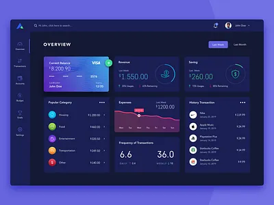 Personal Budget Dashboard app card chart clean dashbaord design finance finance manager interface stats transaction ui ux wallet web web application