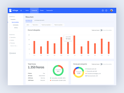 Project Dashboard activity analytics app. blue chart crm dashboard donut says stats