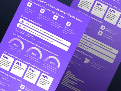 Infographic Design adobe illustrator branding design graphic design illustration infograph infographic infographic design manypixels s vector