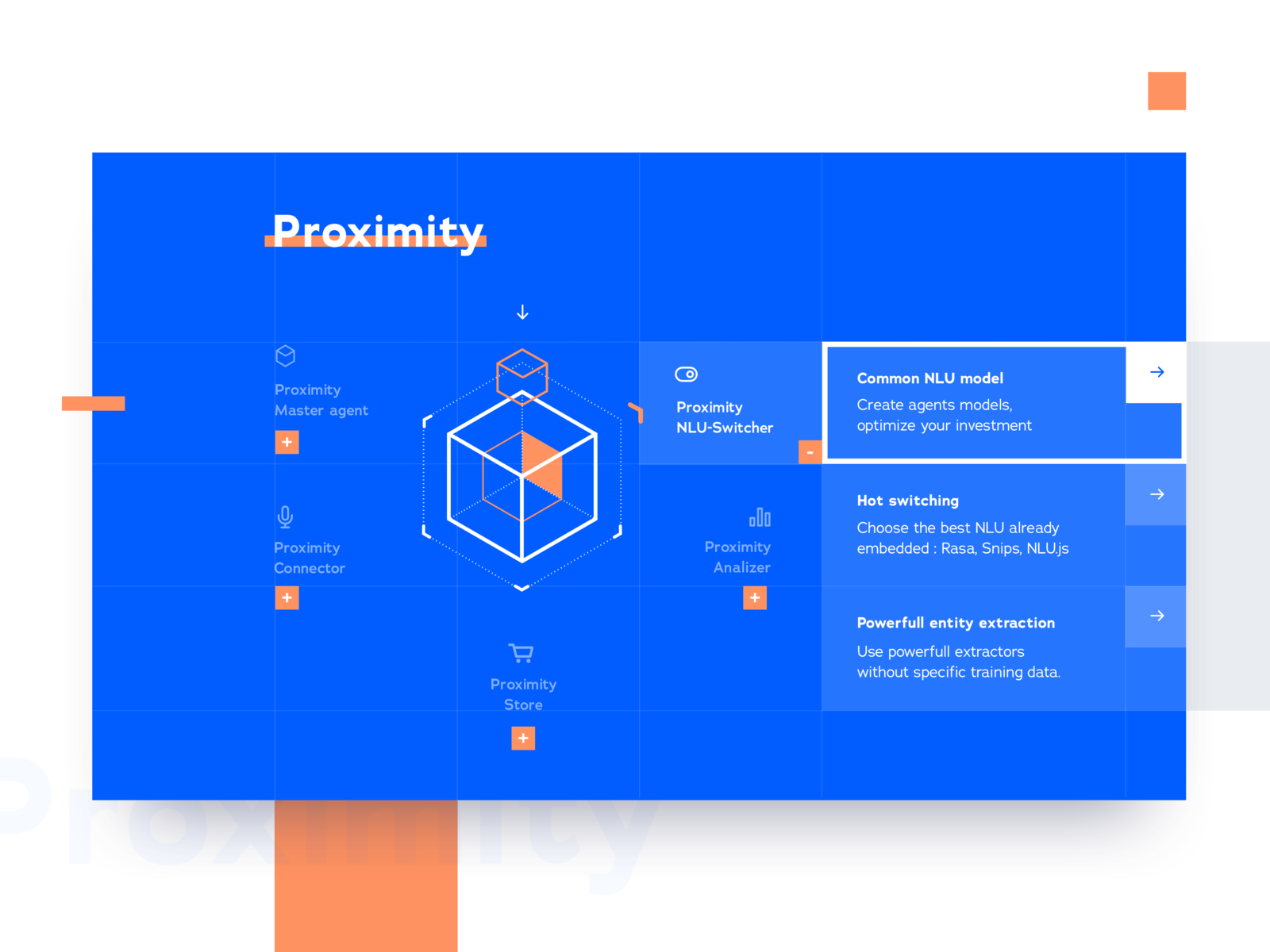 Example of Proximity