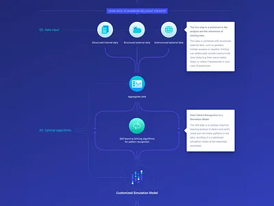 Simcog - Redesign analytics art direction charts data data analytics graphic ui ux web webdesign website