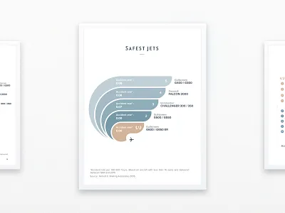 Aviation | Data visualization aircraft analytics aviation business aviation data data analysis data visulization datas datascience design graphic design guide infographie infography poster ui